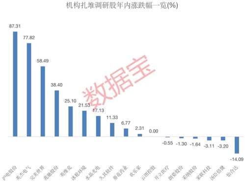 内镜龙头获400多家机构调研，透露行业新动向，17家上市公司热度高，4家预计全年净利润翻倍
