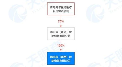 新公司成立11天中标核酸采样屋引关注，郑州核酸检测混采模式持续优化