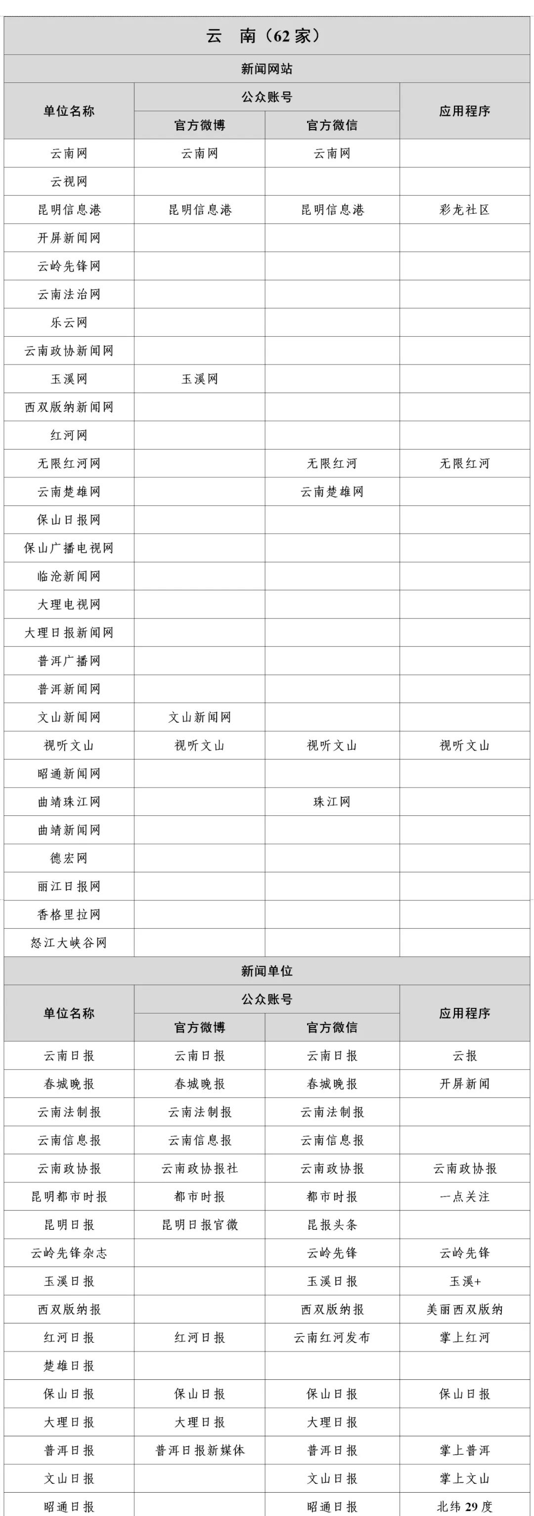 互联网新闻信息服务升级 最新新闻稿源单位名单公布，奥一新闻入选