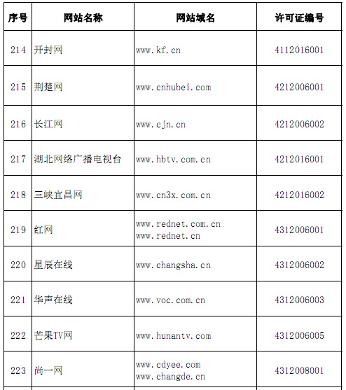 国家网信办公布294家互联网新闻信息服务单位名单 规范互联网新闻信息服务秩序