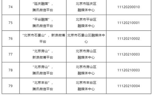 北京公布互联网新闻信息服务单位许可名单，推动行业规范发展