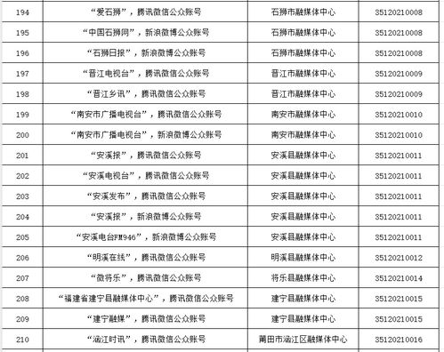 福建省互联网新闻信息服务单位许可信息解析
